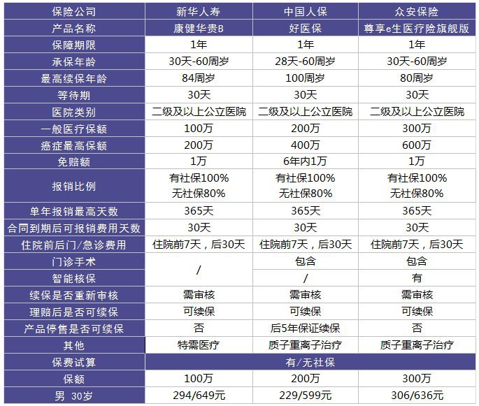 新华康健华贵医疗险测评