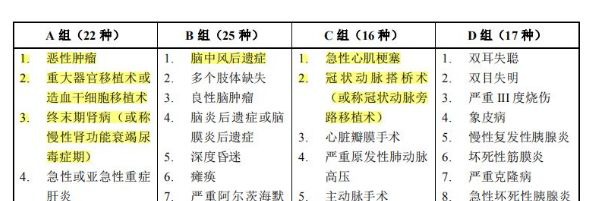 同方全球康健一生多倍保重疾险测评