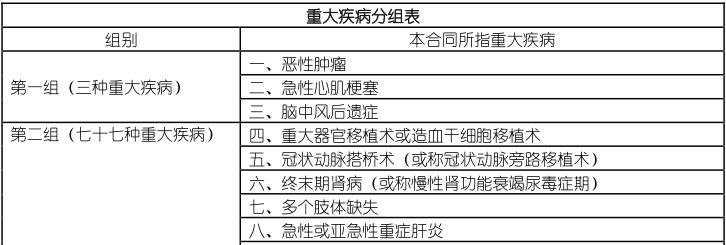 康宁重疾险定期pk终身