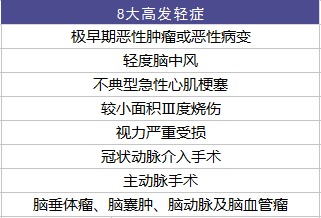 康宁重疾险定期pk终身