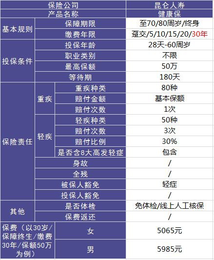 昆仑人寿健康保重疾险测评