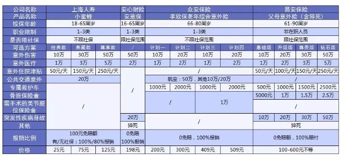 老人意外险怎么选？