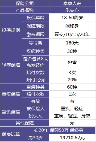 泰康乐安心重疾险测评