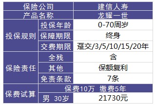 龙耀一世终身寿险测评