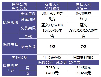 龙耀一世终身寿险测评