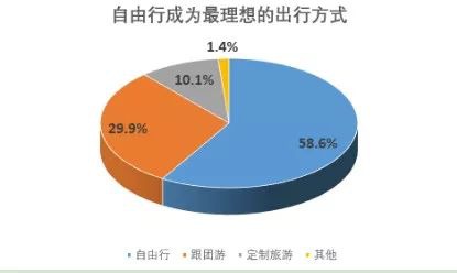 旅游意外险这东西有必要么？怎么选？有哪些注意事项？