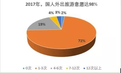 旅游意外险这东西有必要么？怎么选？有哪些注意事项？