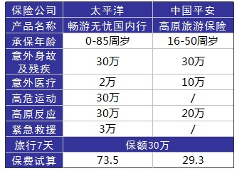 旅游意外险这东西有必要么？怎么选？有哪些注意事项？