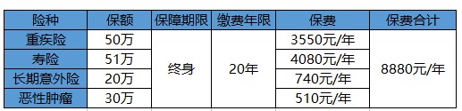 买保险白花钱？不清楚这些，不如不买！