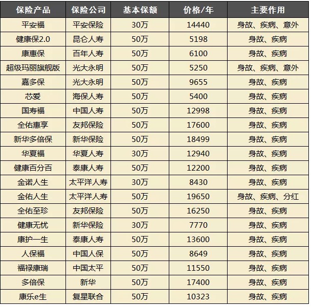 买保险都会被坑？很多坑其实是自己挖的！