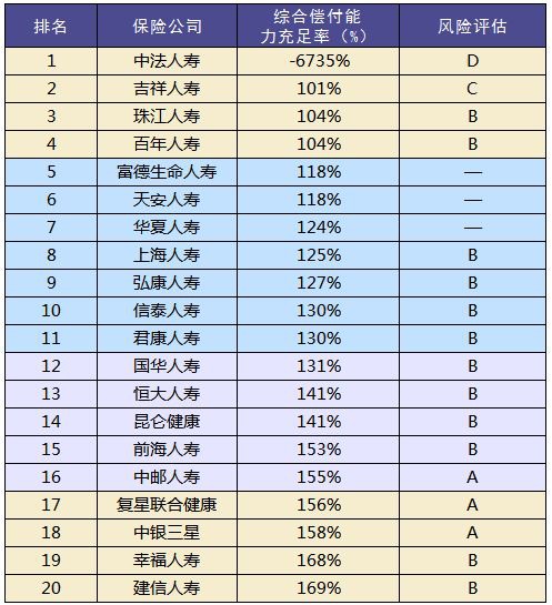 买保险和保险公司大小有关系吗？