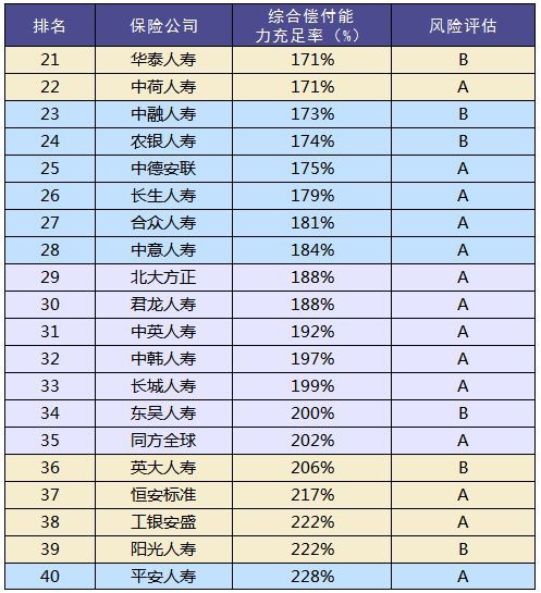 买保险和保险公司大小有关系吗？