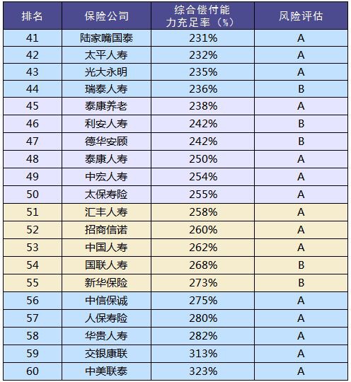 买保险和保险公司大小有关系吗？