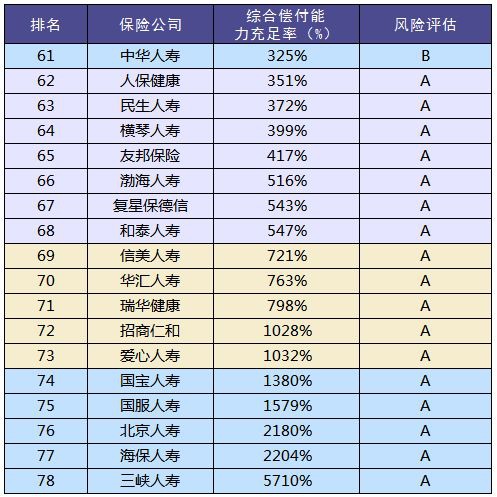 买保险和保险公司大小有关系吗？