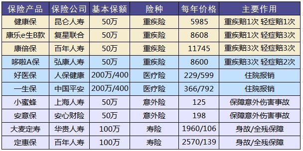 买保险和保险公司大小有关系吗？