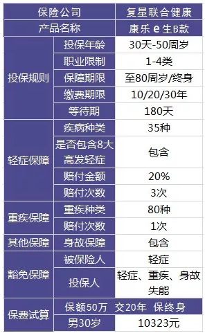 买保险和保险公司大小有关系吗？