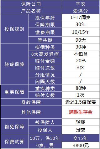 平安爱满分重疾险测评