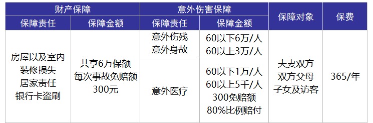 平安合家欢卡好不好？值不值得购买？