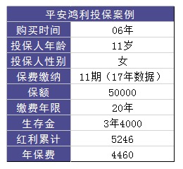 平安鸿利两全险好不好？值不值得购买？