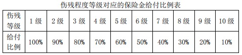 平安鸿运易行意外险测评