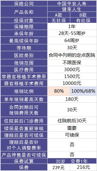 平安健享人生医疗险测评