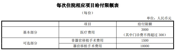 平安健享人生医疗险测评