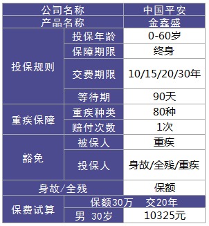 平安金鑫盛重疾险测评