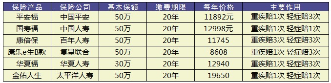 平安金鑫盛重疾险测评