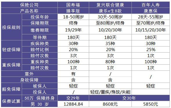 平安金鑫盛重疾险测评