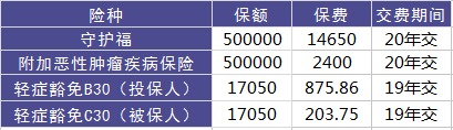 平安守护福重疾险测评