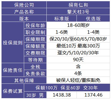 擎天柱3号寿险测评