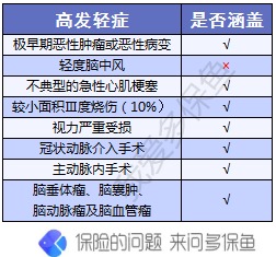 擎天柱3号寿险测评