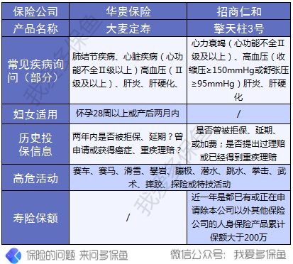 擎天柱3号寿险测评