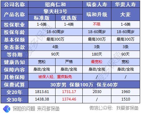 擎天柱3号寿险测评