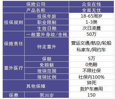 众安全面无忧意外险测评