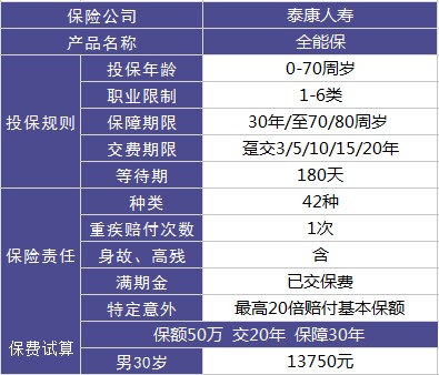 泰康全能保重疾险测评