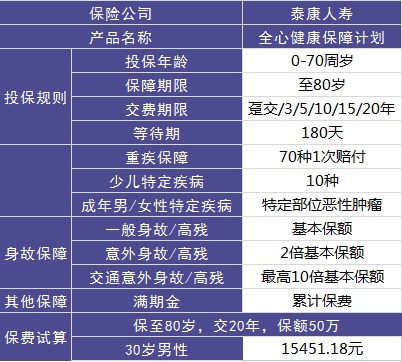 全心健康保障计划重疾险测评