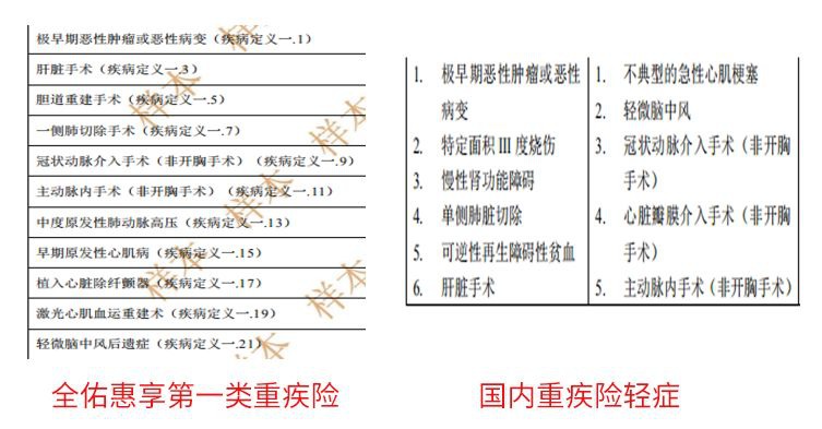 全佑惠享重疾险测评