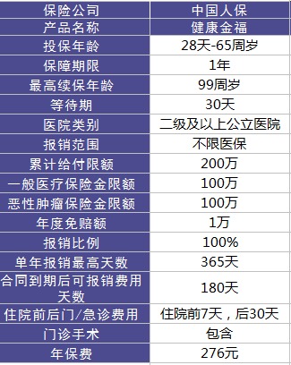 健康金福百万医疗险测评