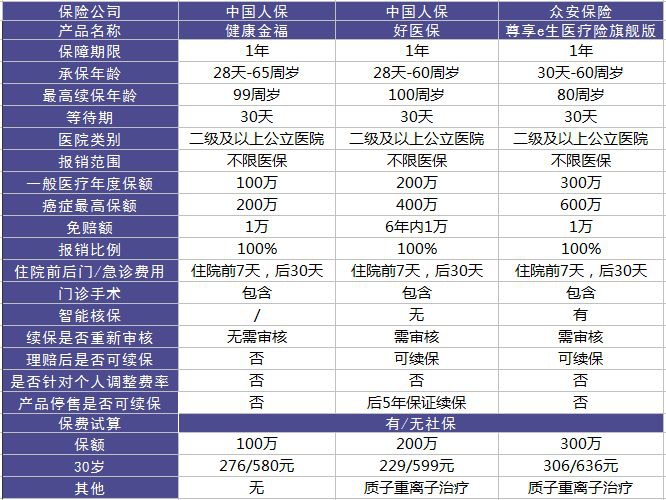 健康金福百万医疗险测评