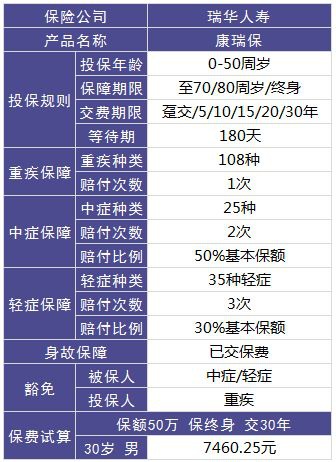 瑞华康瑞保重疾险测评