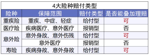 网上买保险理赔会不会很难？