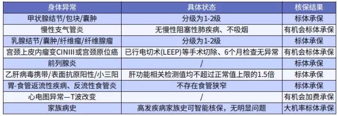 健康保多倍版（守卫者三号）重疾险测评