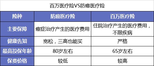 父母的保险该怎么买？