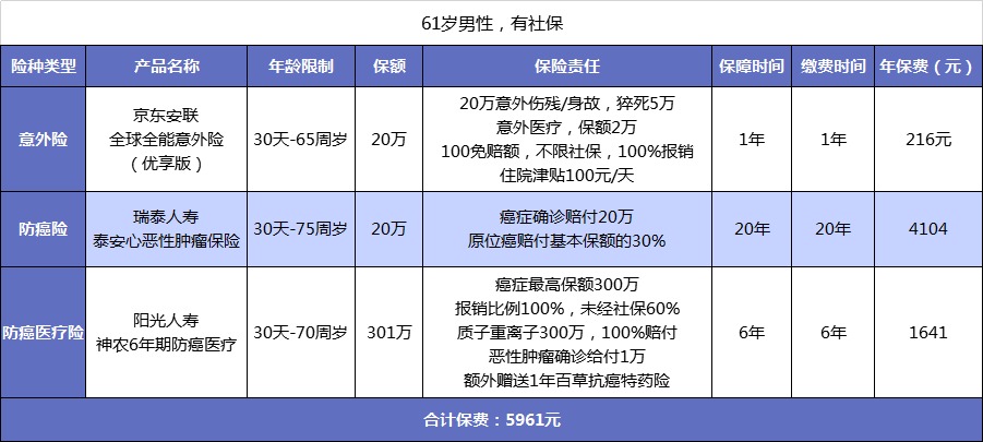 父母的保险该怎么买？