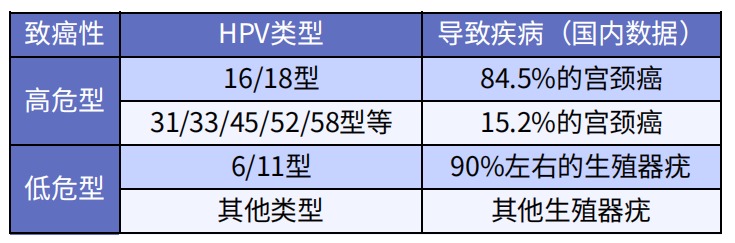 预防癌症的疫苗，一针最低只要329元