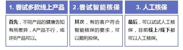 第一次买保险该注意什么？我有11条建议给你