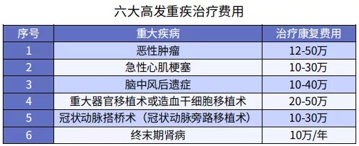 第一次买保险该注意什么？我有11条建议给你