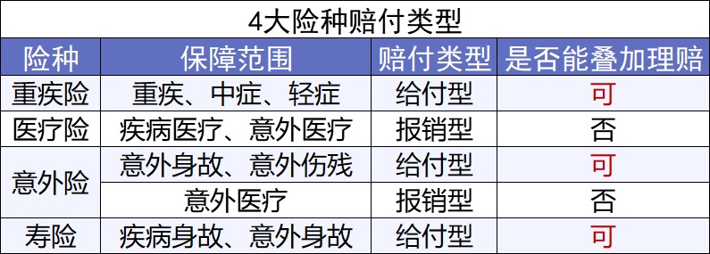 第一次买保险该注意什么？我有11条建议给你