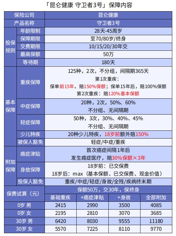 巨划算！这款多次赔付不分组的重疾险绝了